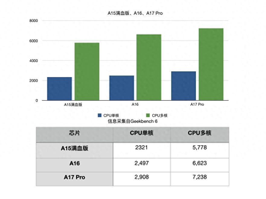 iPhone15为什么不香了，什么原因