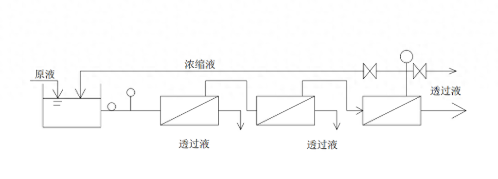 膜分离技术是指什么，微孔过滤的原理