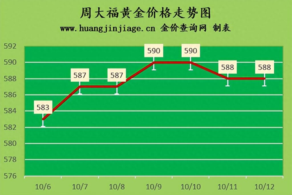 国际贵金属行情，香港黄金价格行情