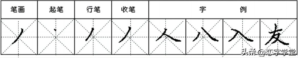 常用笔画有多少，常用的基本笔画