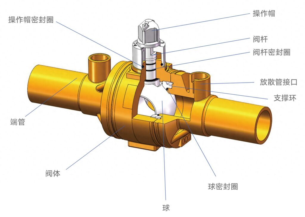 球阀的基本结构，PE球阀的产品特点