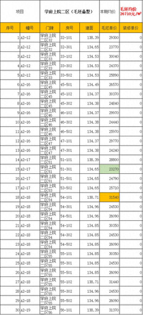 碧桂园金茂悦山最高备案价为多少，无锡新楼盘备案价