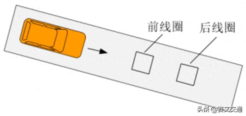 微波车辆检测器是什么，基于网联车检测技术