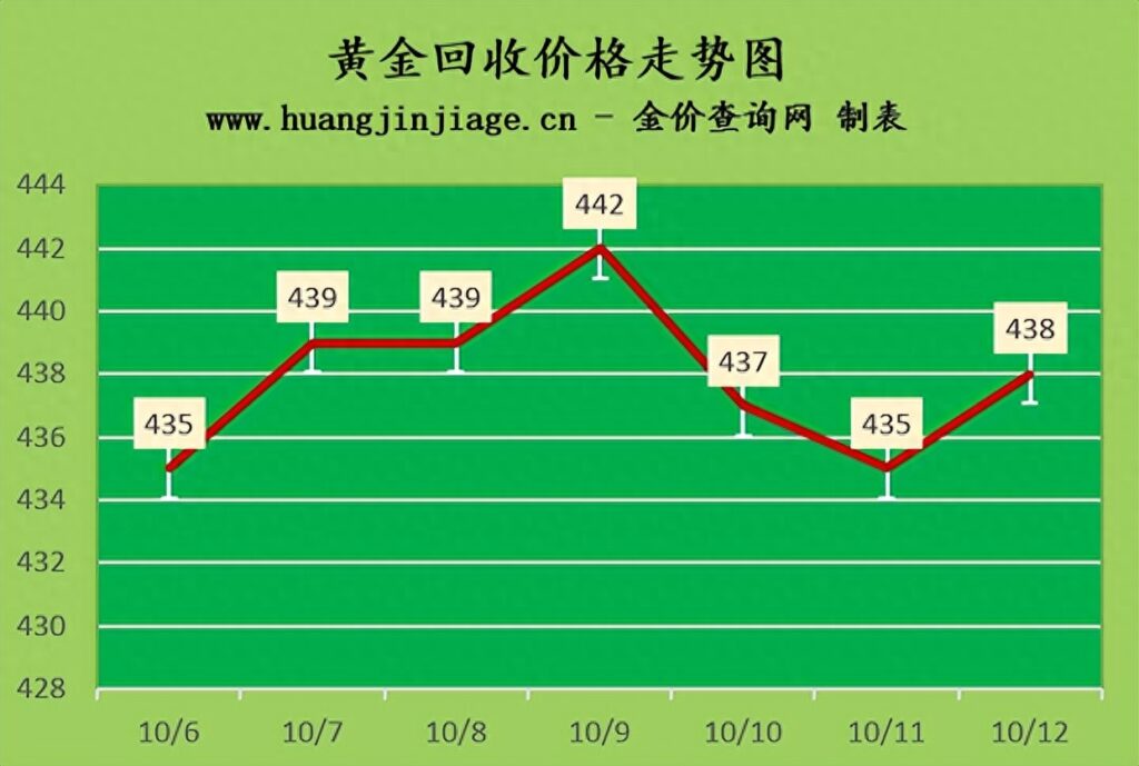 国际贵金属行情，香港黄金价格行情