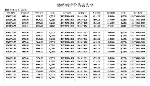 热镀锌钢管是什么，镀锌钢管价格表