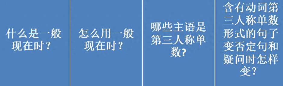 哪些主语是第三人称单数，归纳总结如下