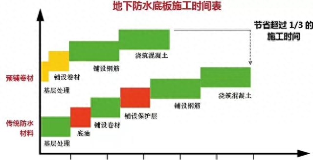 sbc防水卷材是什么，SBC保护原理图