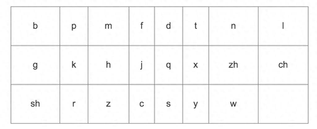 声母记忆口诀，3拼读规则