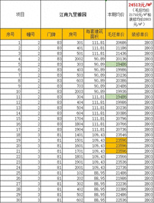 碧桂园金茂悦山最高备案价为多少，无锡新楼盘备案价