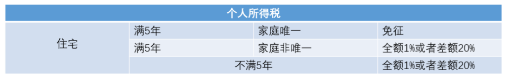 南京房产税新政策消息,南京房产税费最新规定