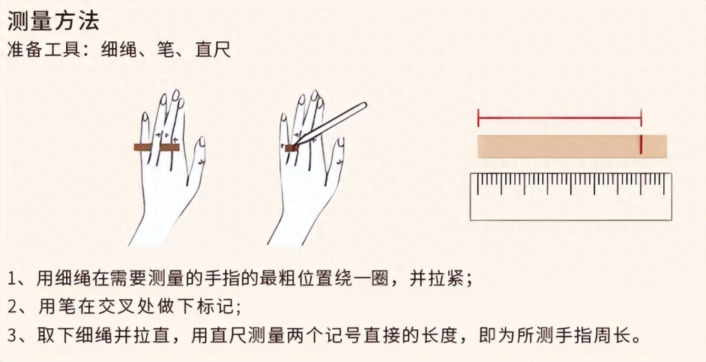 如何测量自己的指围，戒指圈口尺寸对照表