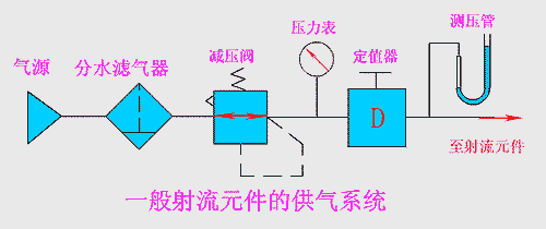 减压阀的选用，减压阀的基本性能