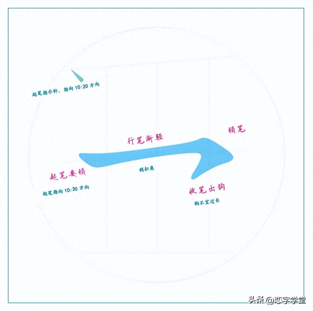 常用笔画有多少，常用的基本笔画