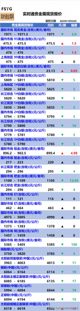 铂金最新价格，铂金价格走势