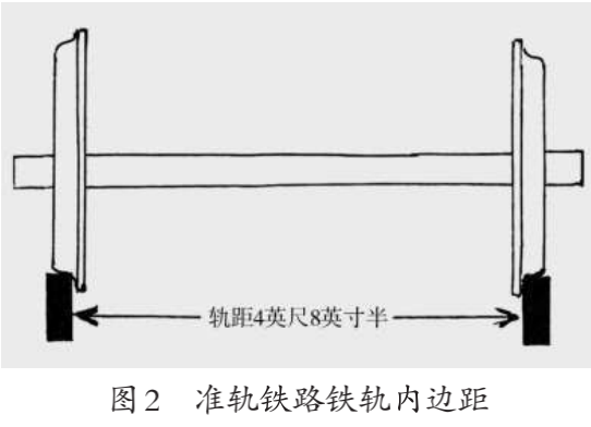 怎样区分宽轨与窄轨，4.85英尺的书写方式