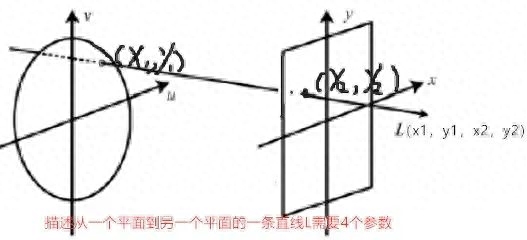 什么是 3D，3d的效果是什么感觉