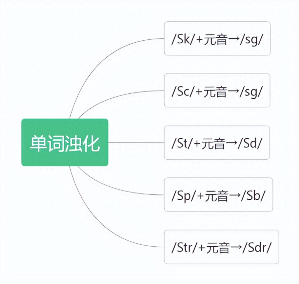 什么是浊化，四种浊化现象