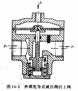 减压阀的选用，减压阀的基本性能