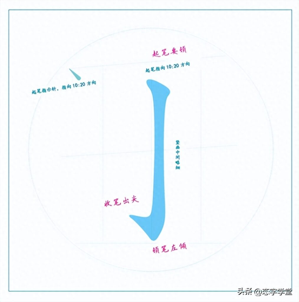 常用笔画有多少，常用的基本笔画