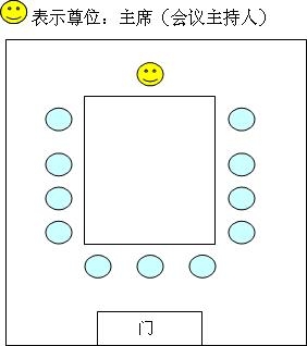 会议主席台的座次安排，会议沙发室的座次安排