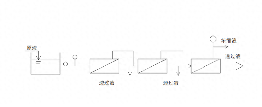 膜分离技术是指什么，微孔过滤的原理