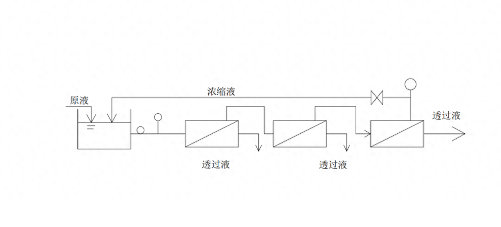 膜分离技术是指什么，微孔过滤的原理