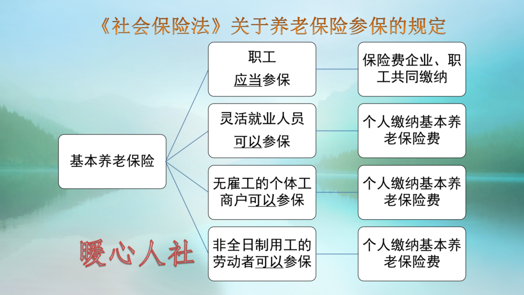 五险的作用有哪些，社保五险是哪五险