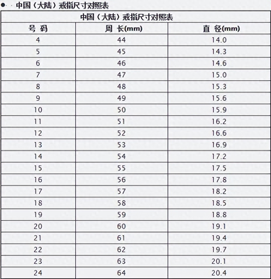 如何测量自己的指围，戒指圈口尺寸对照表