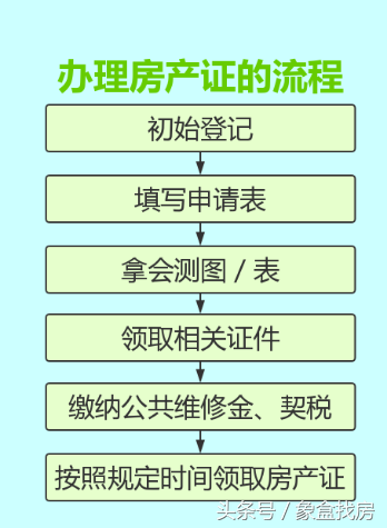 办理房产证的流程图,办理房产证的流程是怎样的