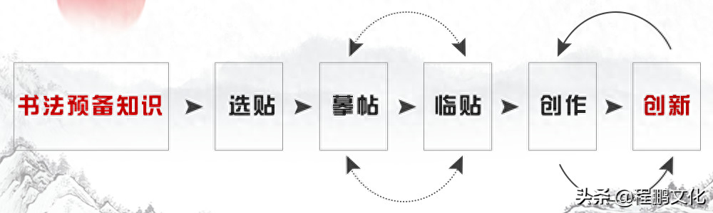 怎样自学书法，入门选什么字体