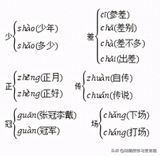 拜的形近字，供的多音字