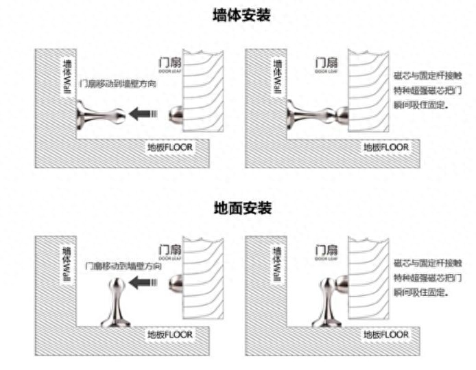 房门装墙吸还是地吸，墙吸还是地吸哪个好