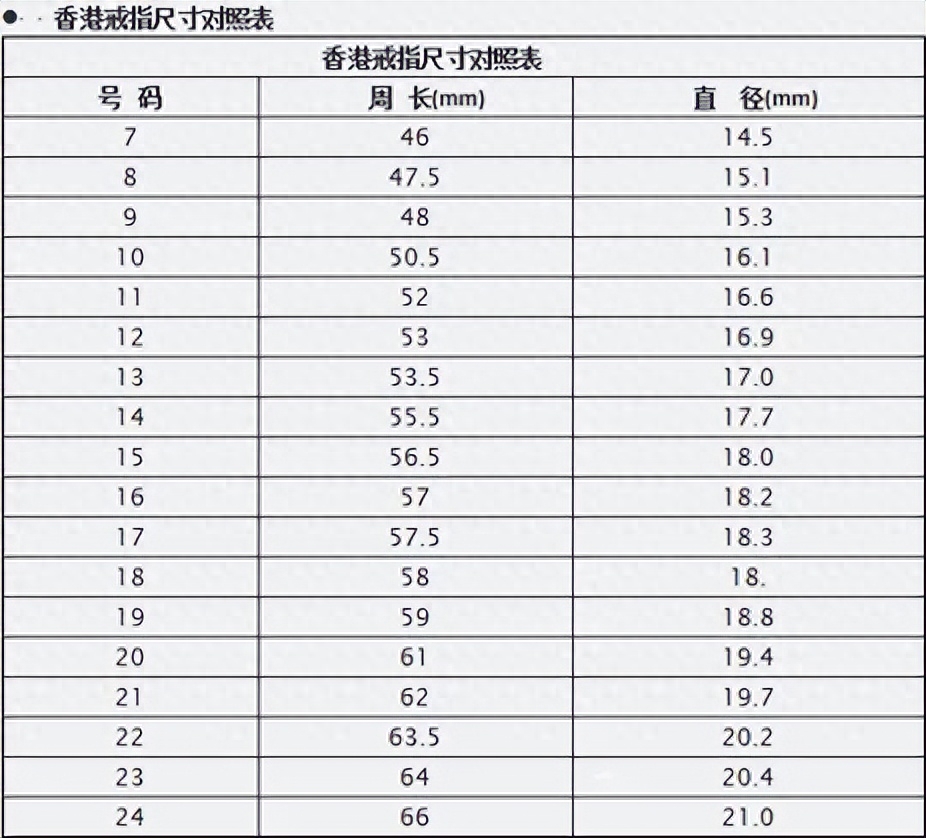 如何测量自己的指围，戒指圈口尺寸对照表