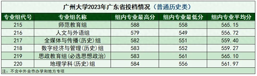 广州大学双一流吗，广州大学具备哪些特殊