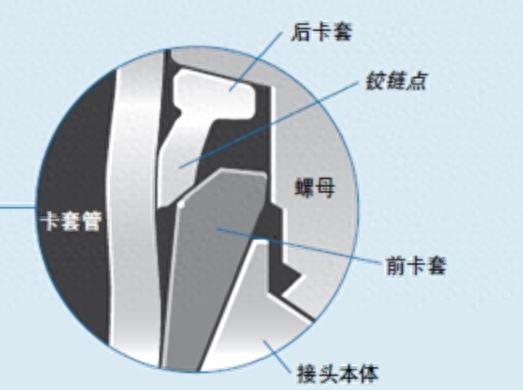 卡套式管接头安装方法是什么，单卡套式卡套接头