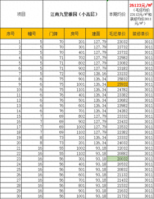 碧桂园金茂悦山最高备案价为多少，无锡新楼盘备案价