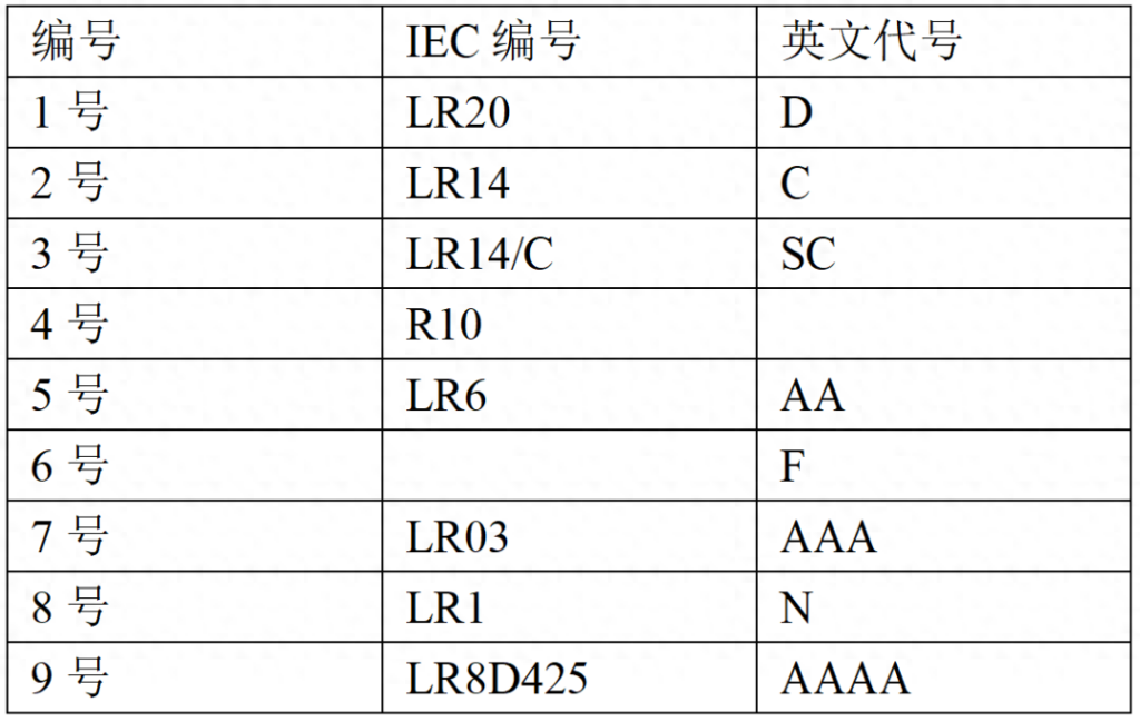 什么是干电池，电池只有单数没有双数吗