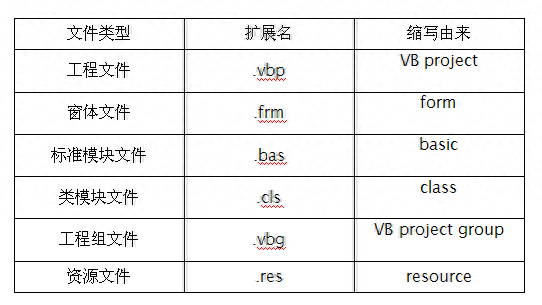 什么是VB文件，VB主要包含什么