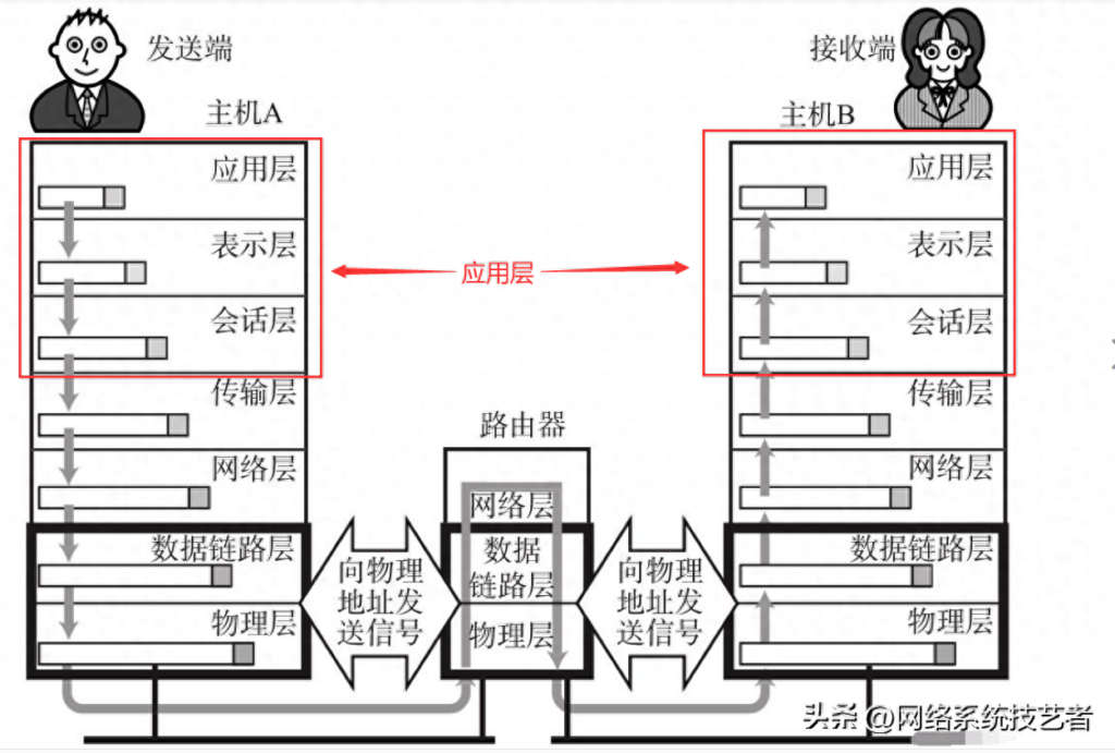 浏览器如何接入互联网，浏览器怎么接入互联网