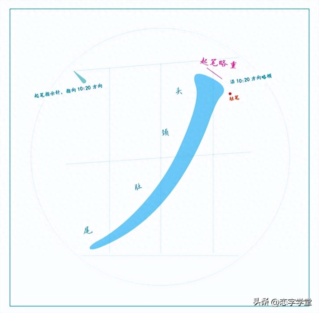 常用笔画有多少，常用的基本笔画