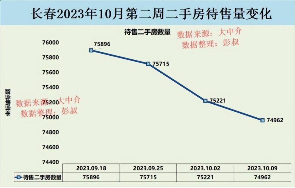 长春房价走势怎么样,长春房价走势最新消息