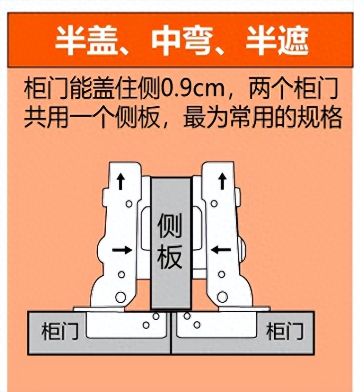 中弯和大弯合页有什么区别，中弯和大弯合页的区别