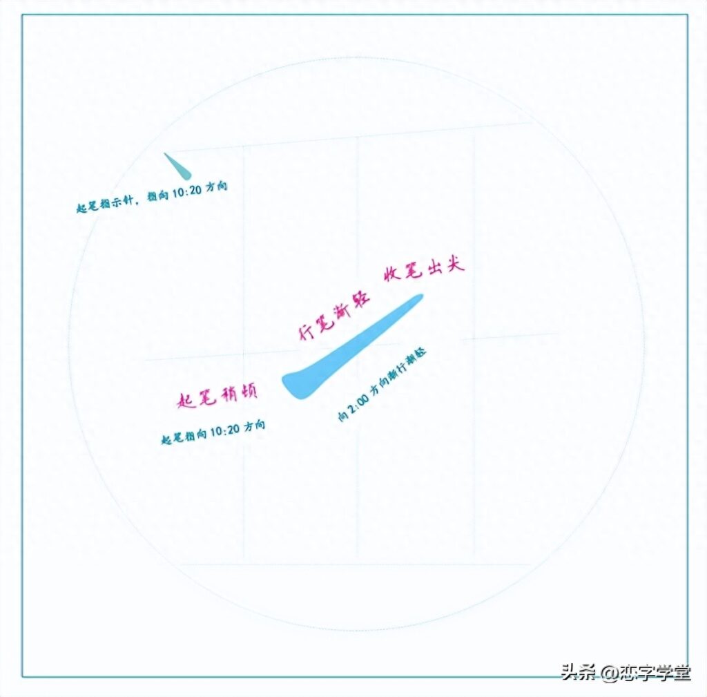 常用笔画有多少，常用的基本笔画