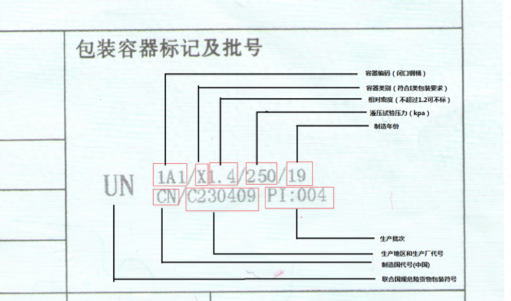 un字母表示什么意思，un标识各个字母的意思