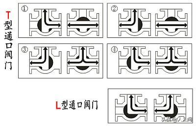 三通阀门的原理是什么，三通阀门的应用