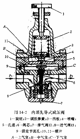 减压阀的选用，减压阀的基本性能