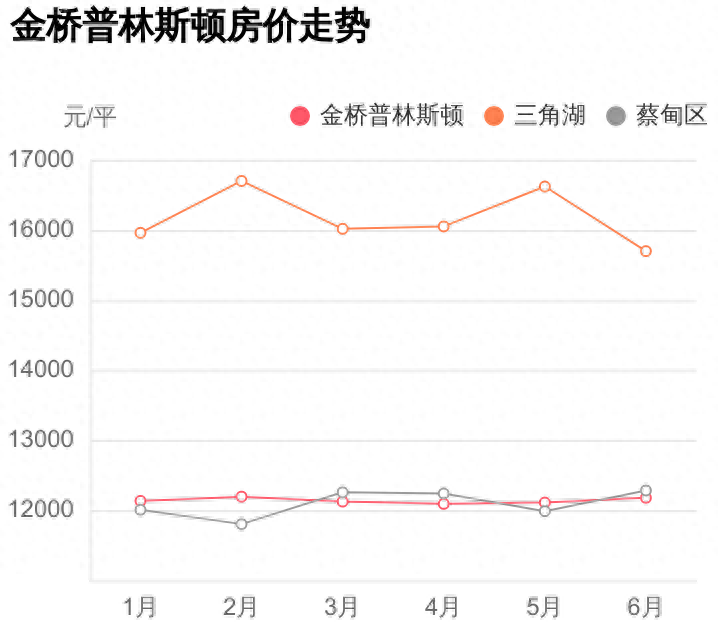 金桥普林斯顿房价行情，金桥普林斯顿推荐户型