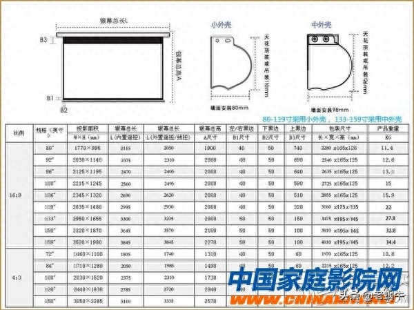 怎么布置家庭影院，家庭影院多少寸幕布合适