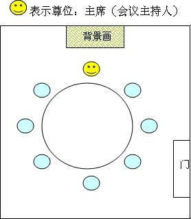 会议主席台的座次安排，会议沙发室的座次安排