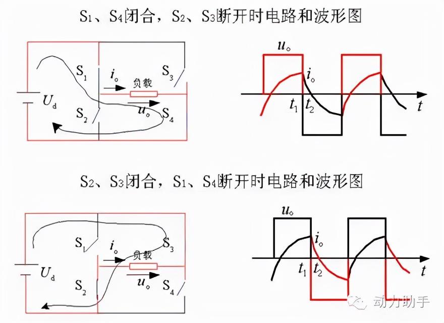 逆变电路的工作原理是什么，逆变电路的工作原理分析